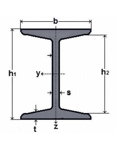 PROFIL LAMINAT INP-2