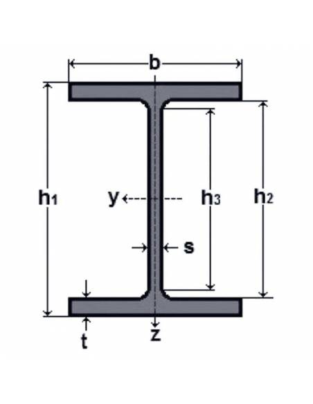 PROFIL LAMINAT IPE-2